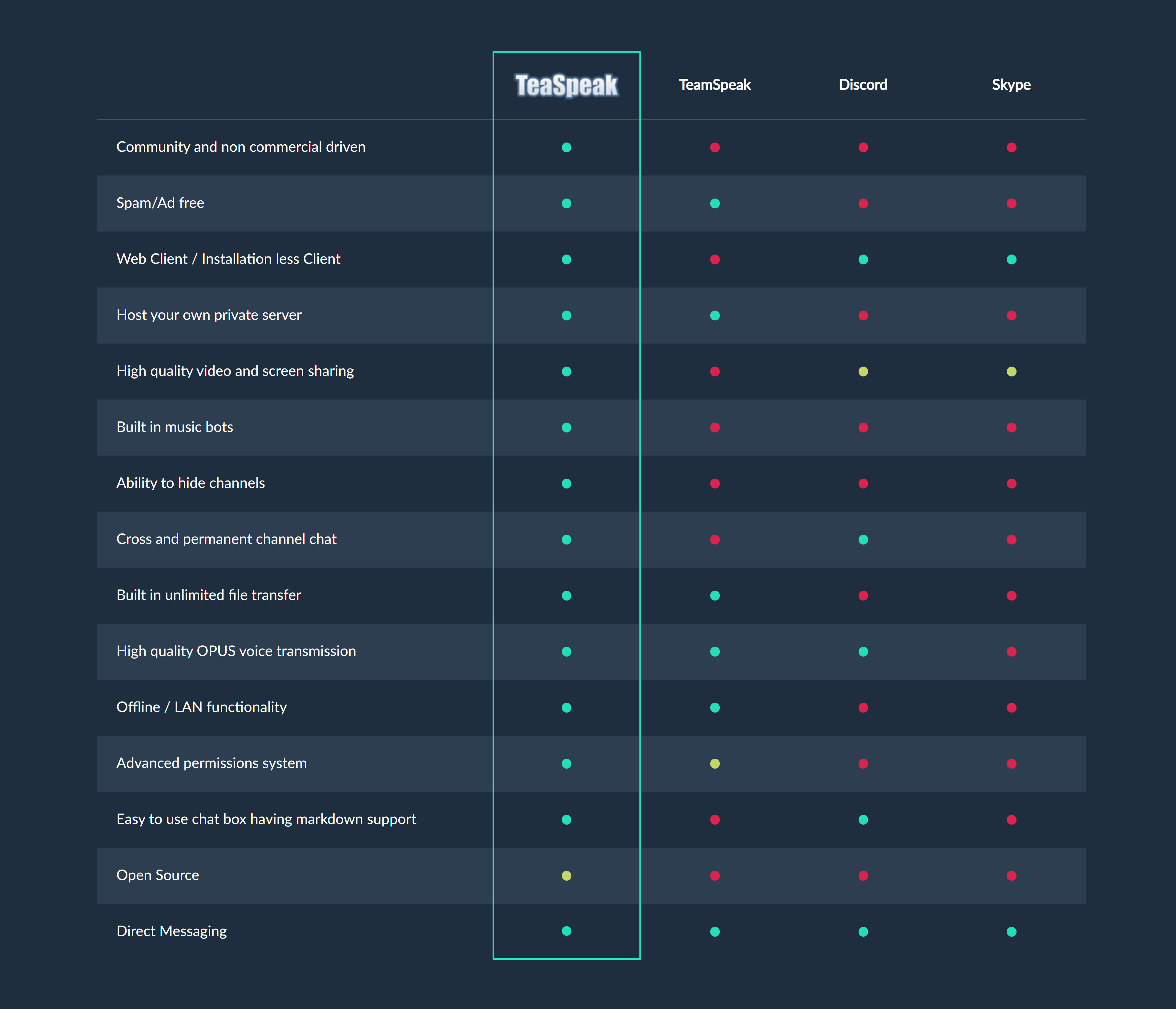 Improved Control Panel
